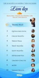 Vân Miu trong top 10 Macro Influencer trong ngành làm đẹp 2018